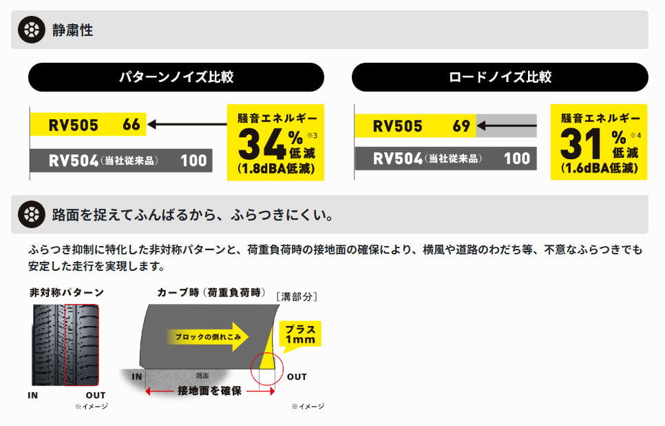 ダンロップ エナセーブ RV505 165/70R14