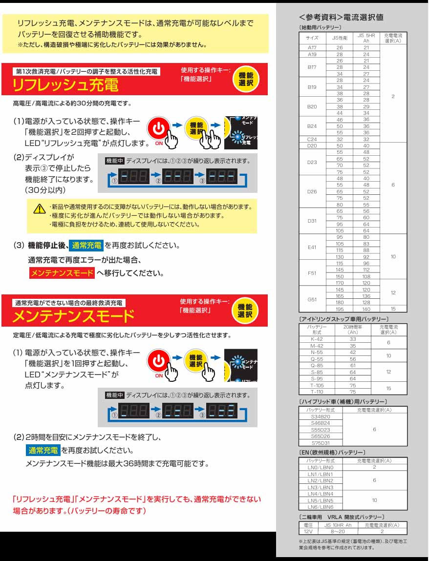 オメガプロ バッテリー充電器 乗用車バッテリーに幅広く対応 12V専用 OP-BC02R