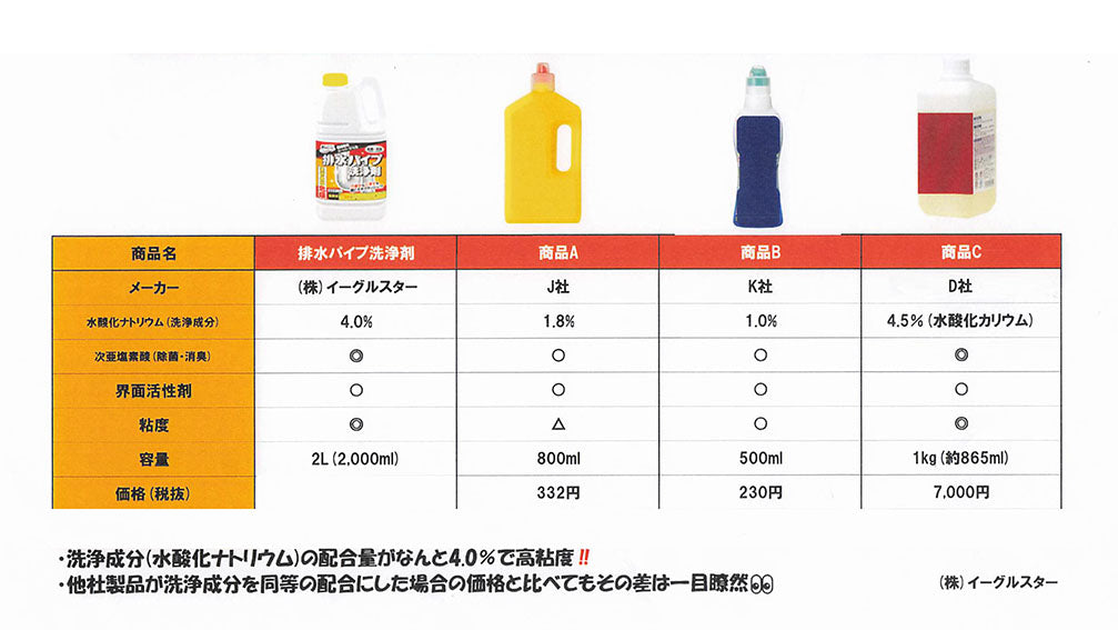 イーグルスター 排水パイプ洗浄剤 超高粘性スーパージェル 2L