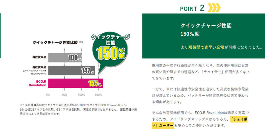GSユアサ 国産車用バッテリー アイドリングストップ車対応 ECO.R Revolution S-110