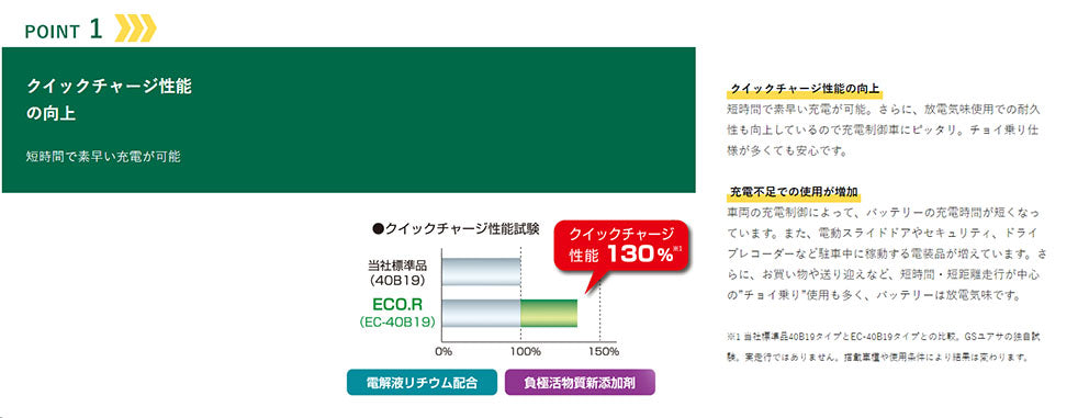 GSユアサ 国産車バッテリー 充電制御車対応 ECO.R スタンダード 40B19L