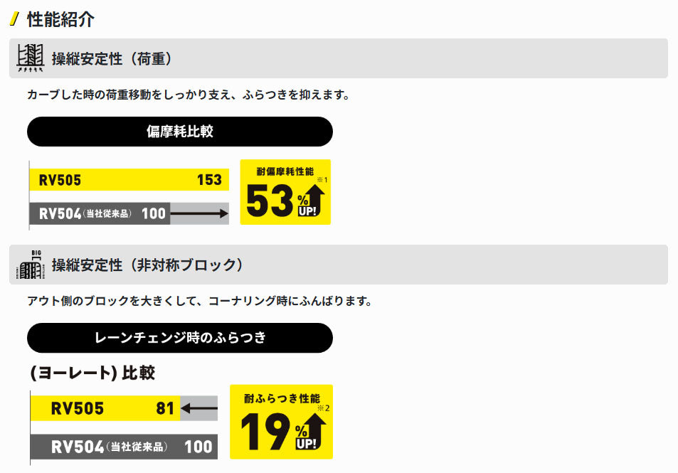 ダンロップ エナセーブ RV505 155/65R14
