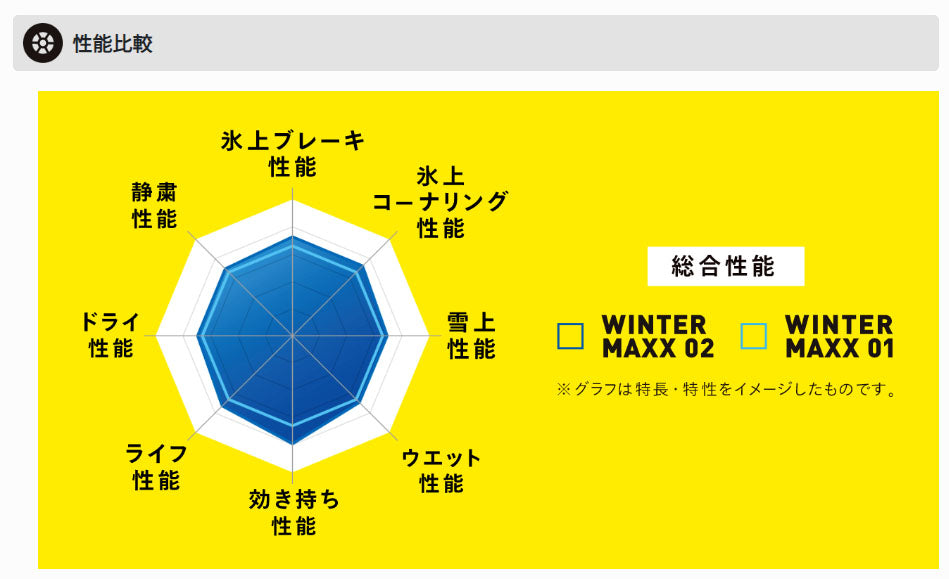 ダンロップ WINTER MAXXLV01 WMLV01 145R12-6PR
