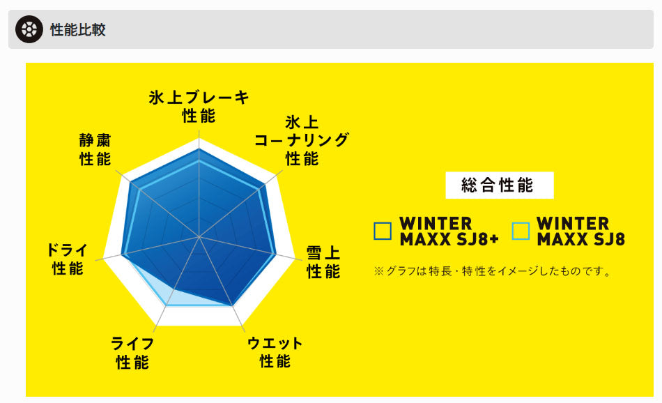 ダンロップ WINTER MAXX SJ8+ 265/50R19 110