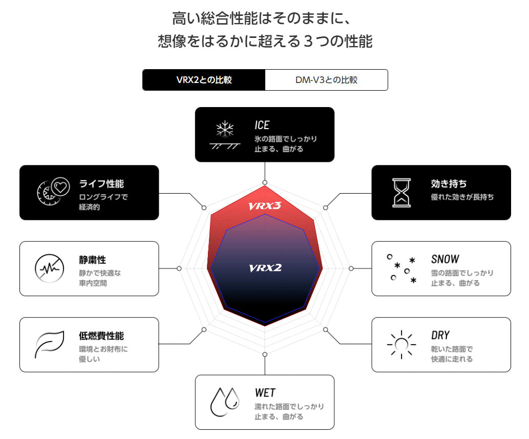 ブリヂストンタイヤ BLIZZAK VRX3 155/65R13