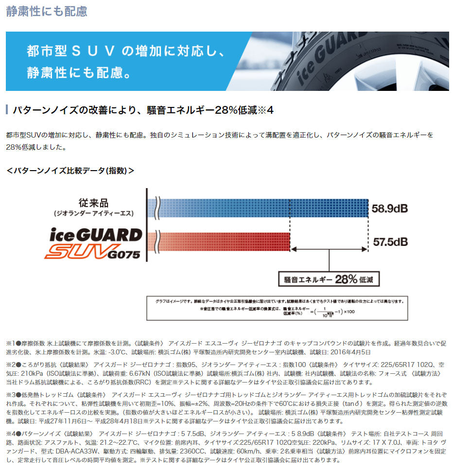 ヨコハマタイヤ iceGUARD G075 265/65R17 112Q