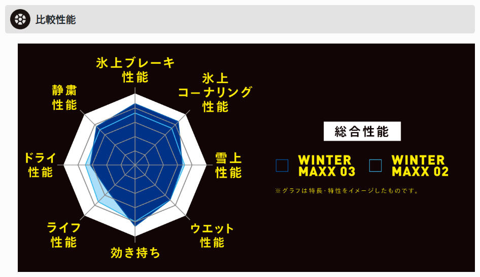 ダンロップ WINTER MAXX03 WM03 205/55R16