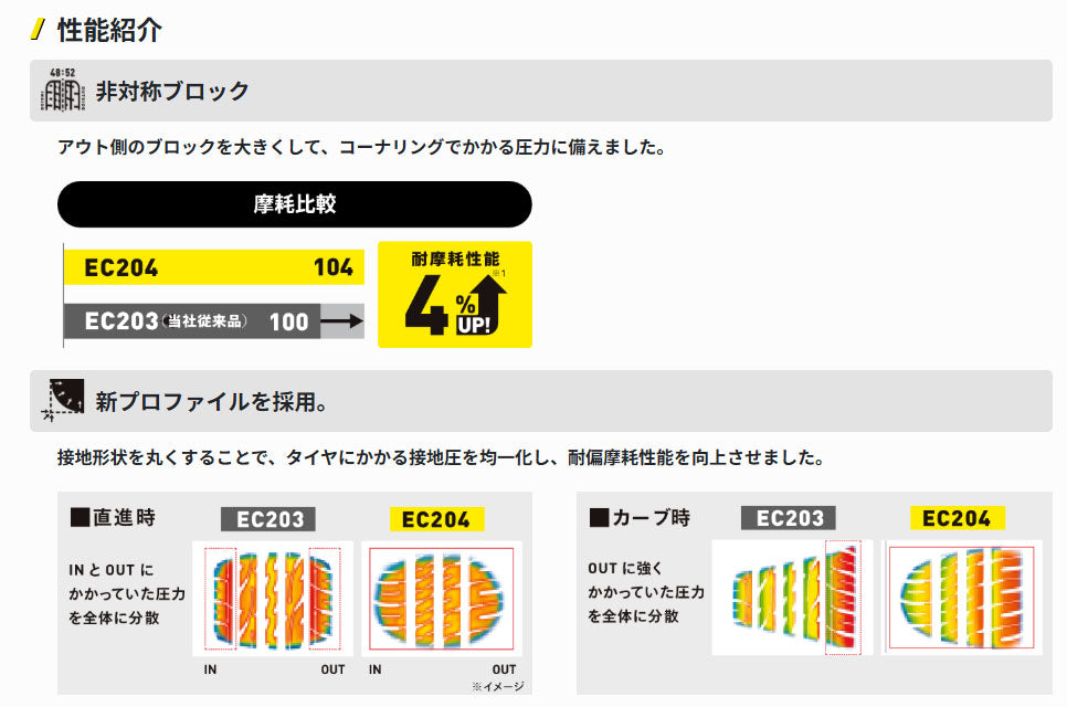 ダンロップ エナセーブ EC204 165/60R15 2本セット