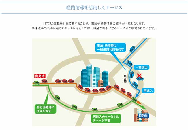 パナソニック ETC車載器 ETC2.0 アンテナ分離型 ボイスタイプ DC12V乗用車用