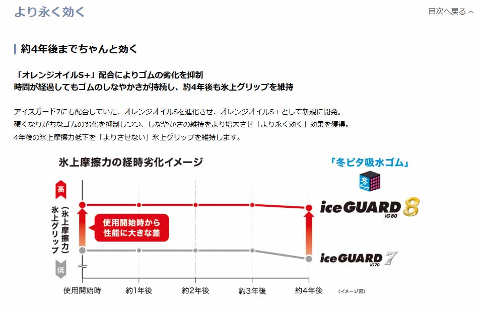 ヨコハマタイヤ iceGUARD8 ig80 215/55R17