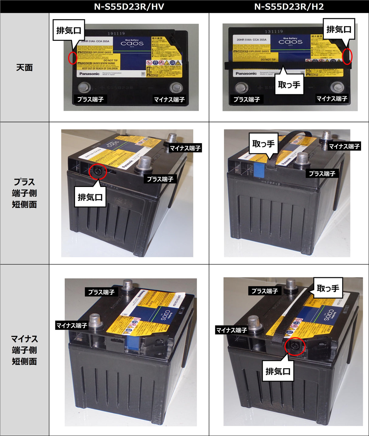 パナソニック Caos HV車補機バッテリー N-S42B20R/HV 安心サポート付