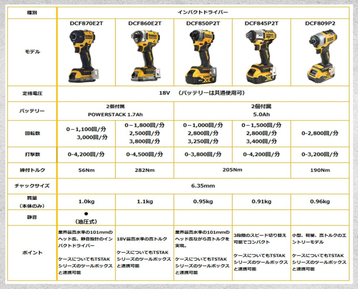 DEWALT(デウォルト) 電動工具 DCF850P2T-JP 18V XR Li-Ion ブラシレス・インパクトドライバー バッテリー 2個付