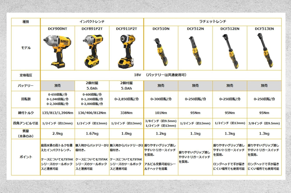 DEWALT(デウォルト) 電動工具 DCF911P2T-JP 18V 12.7sq インパクトレンチ 最大542Nm 18V XR1/2 バッテリー2個付 差込角12.7mm