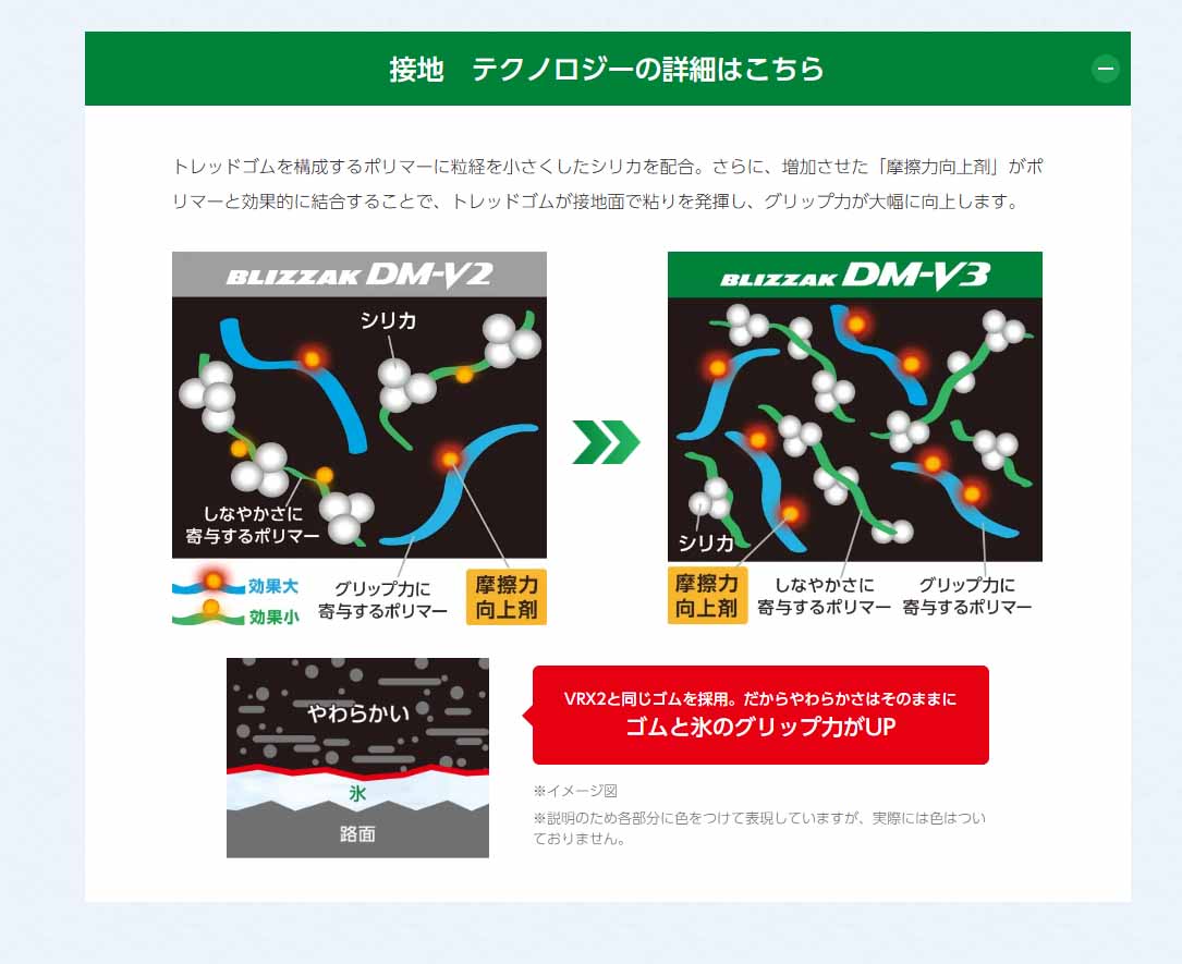 ブリジストン BLIZZAK DM-V3 175/80R16 2本セット