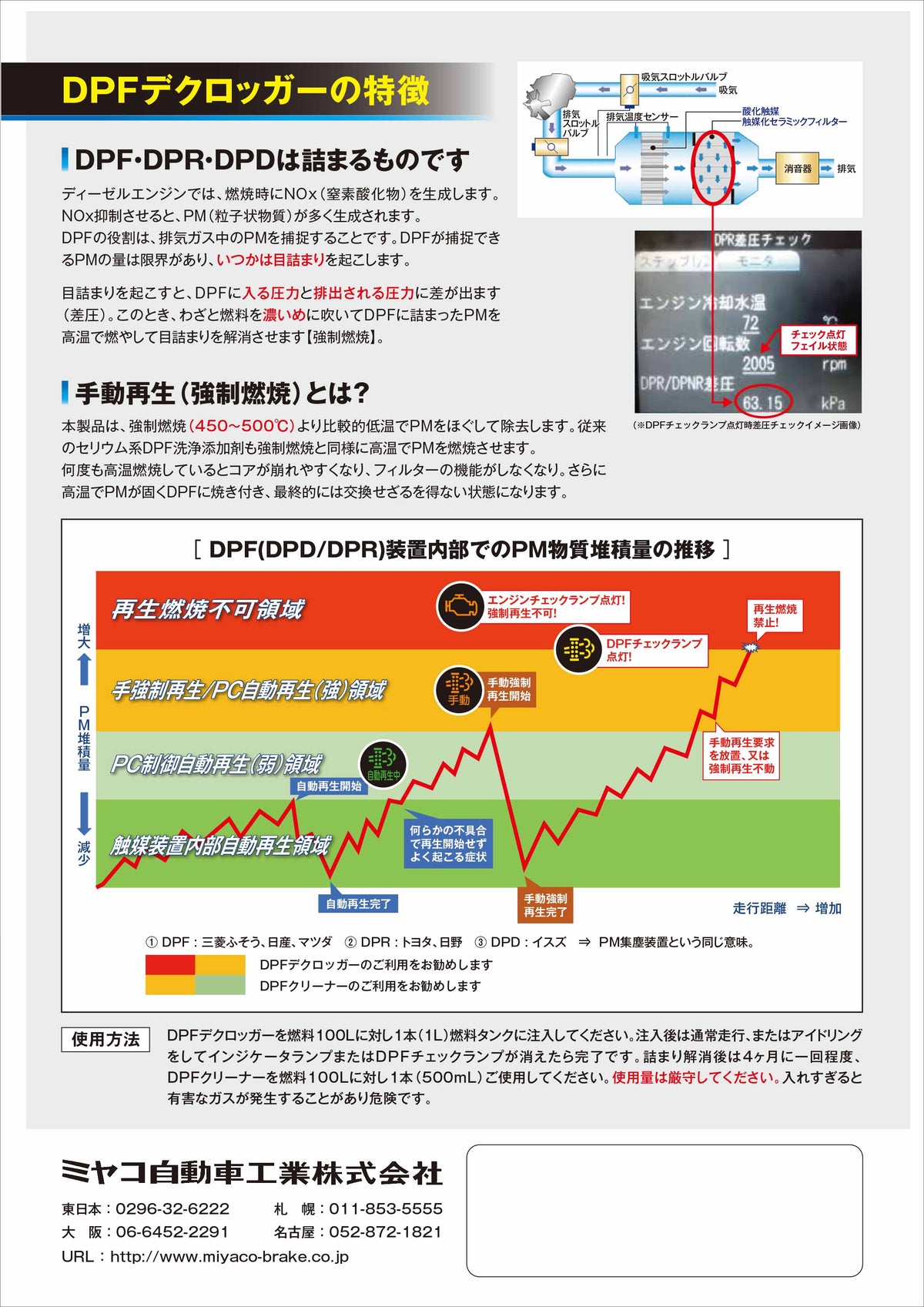 Miyaco ミヤコ DPFデクロッガー NS-1000 1000ml DPF・DPR・DPD用 燃料添加剤 2本セット