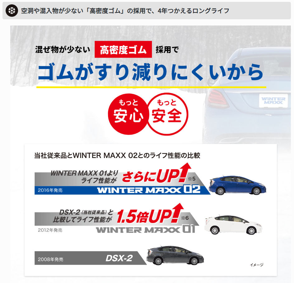 ダンロップ WINTER MAXXLV01 WMLV01 145R12-6PR