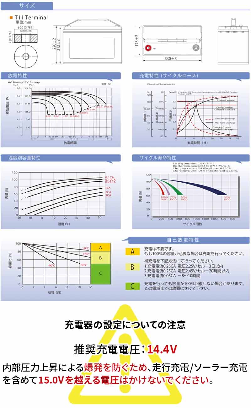 G&Yu 産業機械向けディープサイクルバッテリー BPC-12-100 (12V)