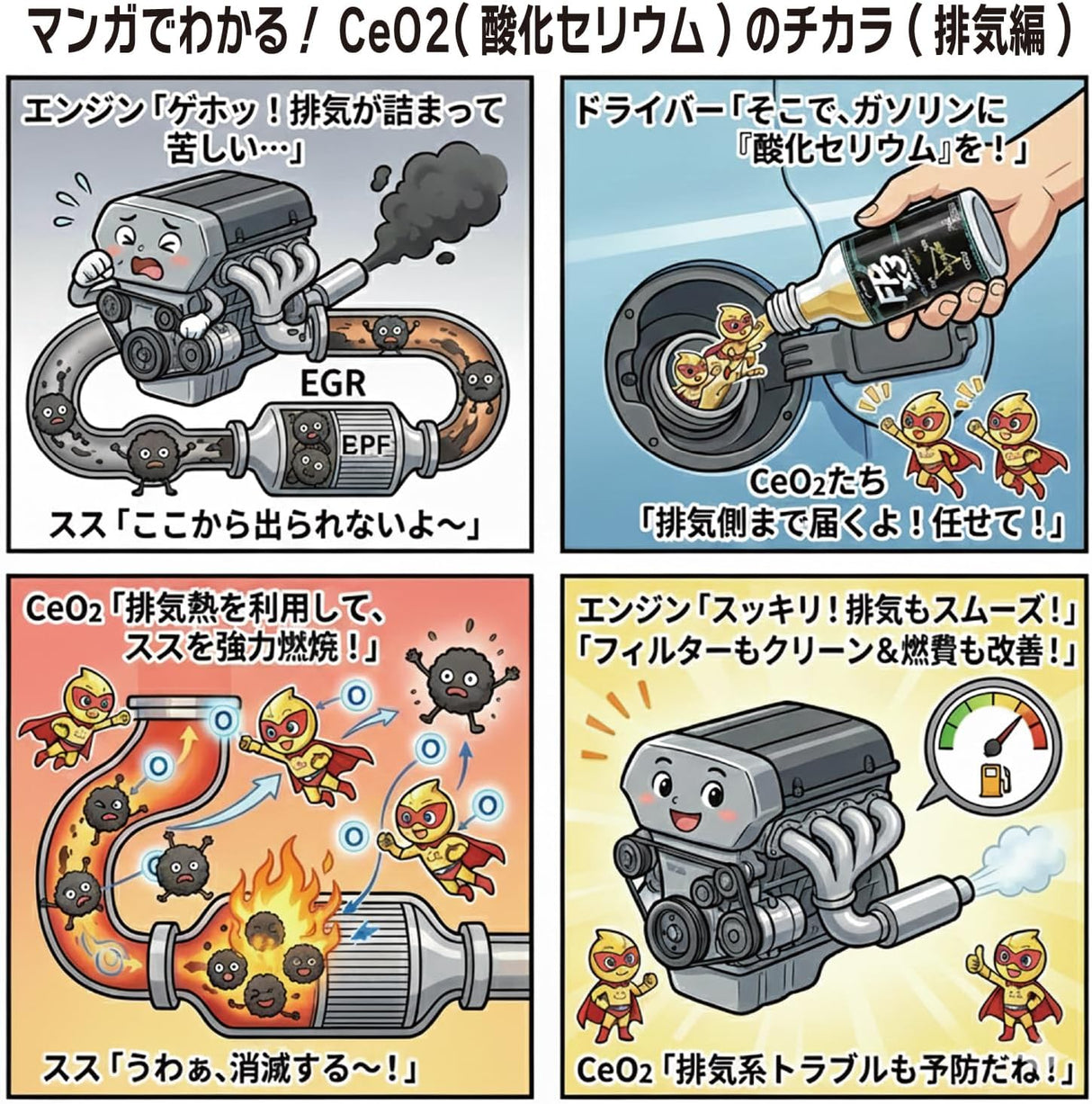 フューエルポーション3(FP×3) 300ml 排気側まで洗浄できる! PEA PIB CEO2 トリプル洗浄 フリクション低減 燃費改善 振動軽減 レスポンス回復 ガソリン添加剤 日本製 FP3-G300