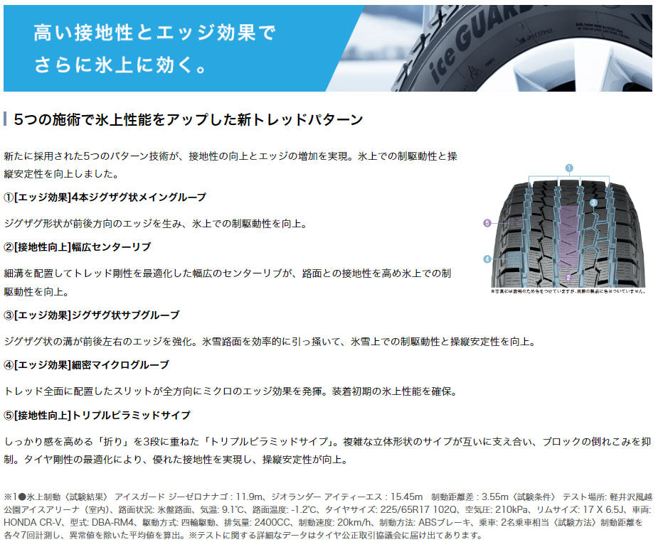 ヨコハマタイヤ iceGUARD SUV G075 285/65R17 116