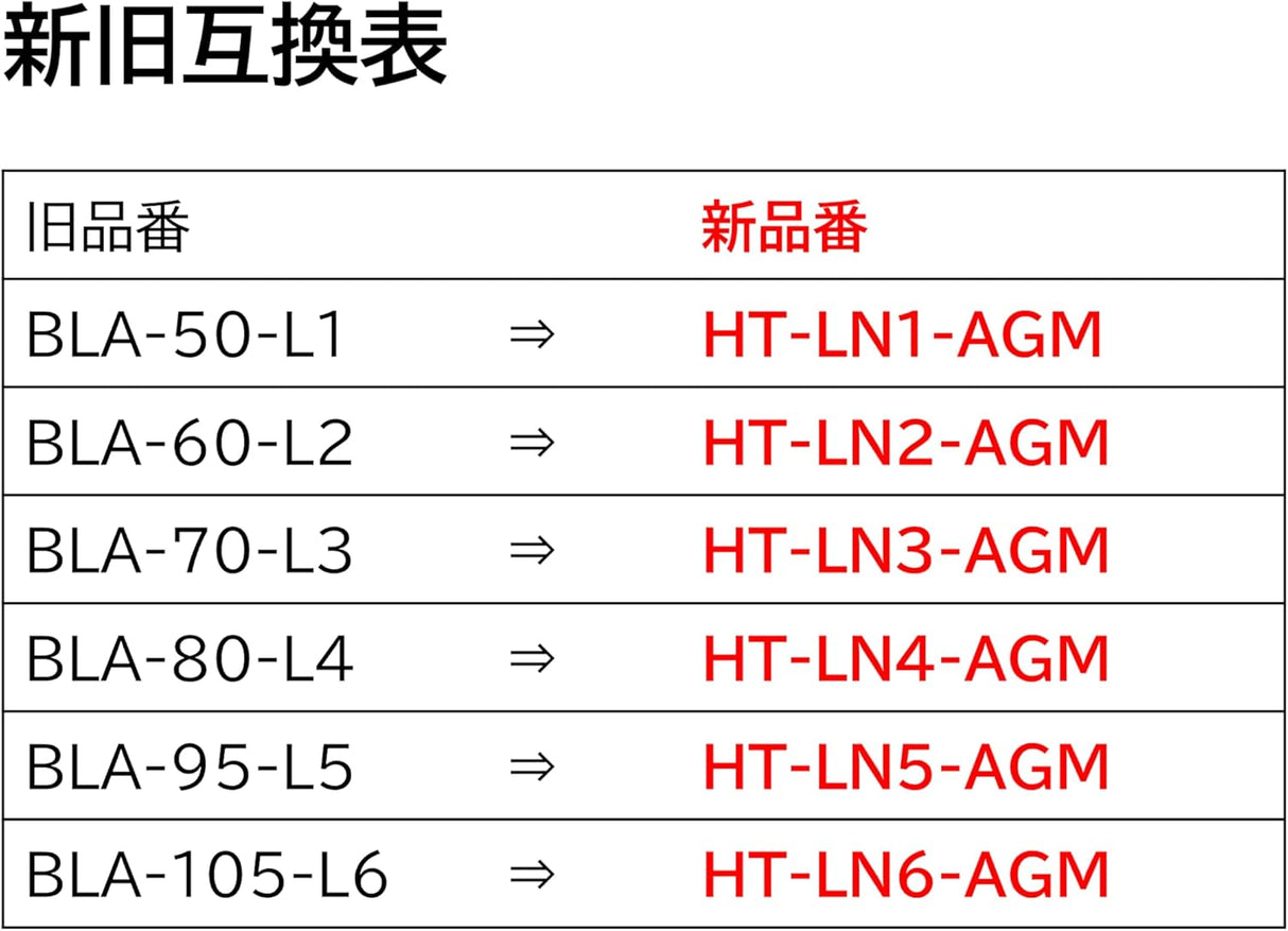 BOSCH (ボッシュ) 国産車・輸入車バッテリー HT-LN1-AGM Hightec EN AGM (BLA-50-L1 後継モデル)互換(BLA-50-L1,LN1 AGM, LN1AGM)