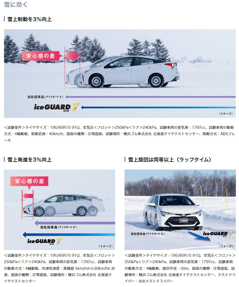 ヨコハマタイヤ iceGUARD7 ig70 165/65R13 77Q