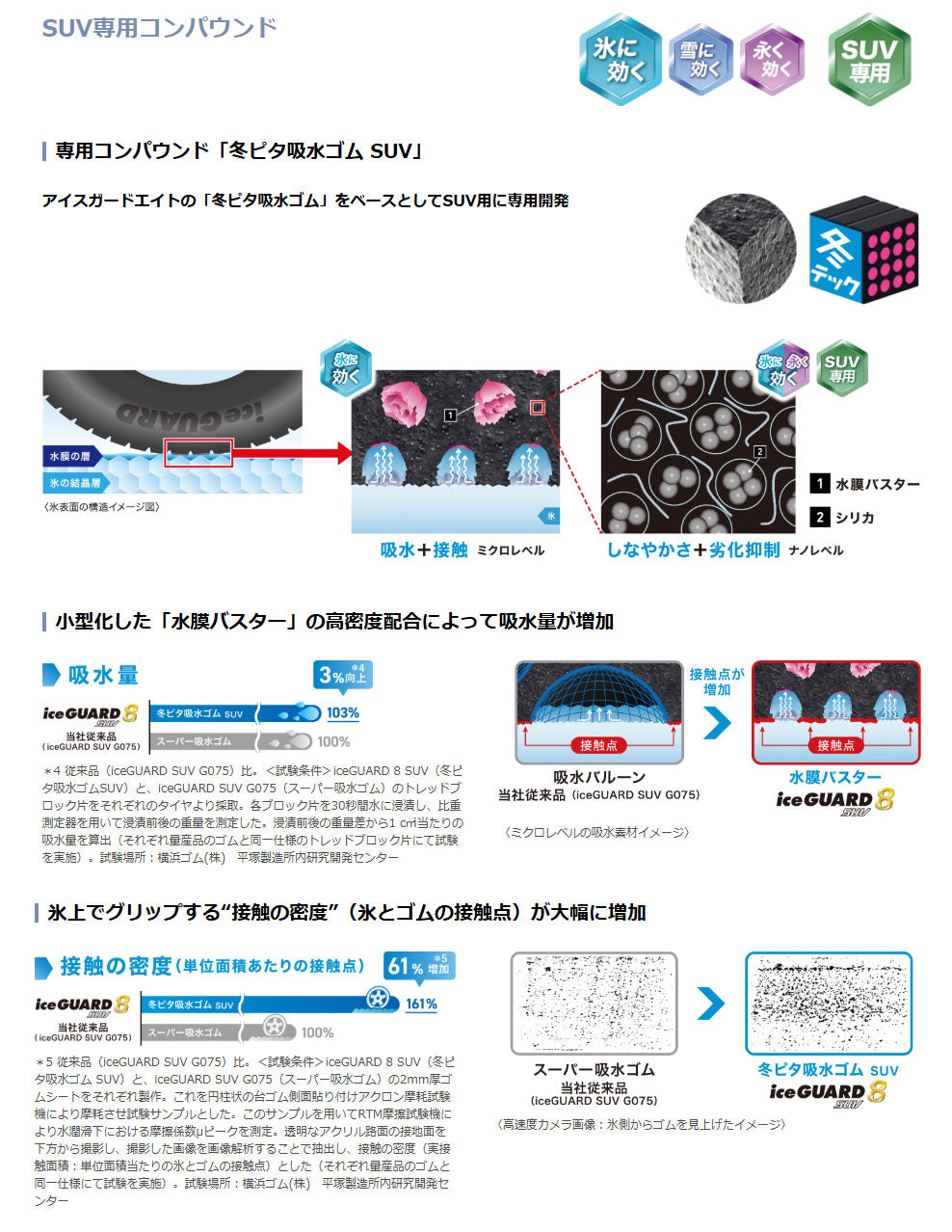 ヨコハマタイヤ iceGUARD ig80 SUV 235/55R19 105★ 2本セット