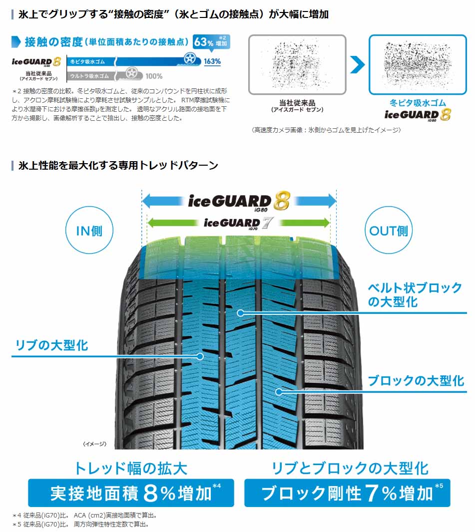 ヨコハマタイヤ iceGUARD8 ig80 215/55R18 99Q ★ 2本セット