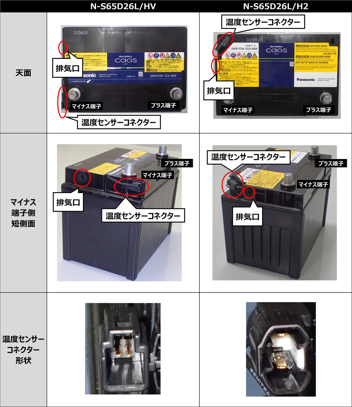 パナソニック Caos HV車補機バッテリー N-S75D31L/HV 安心サポート付