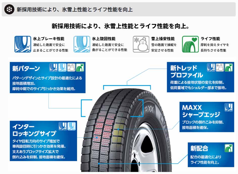 ダンロップ WINTER MAXX LV01 WMLV01 145/80R12 80/78N 4本セット