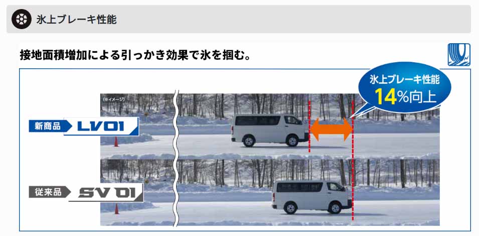 ダンロップ WINTER MAXX LV01 WMLV01 145/80R12 80/78N 4本セット