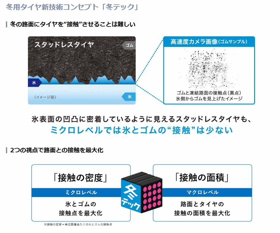 ヨコハマタイヤ iceGUARD8 ig80 175/65R14