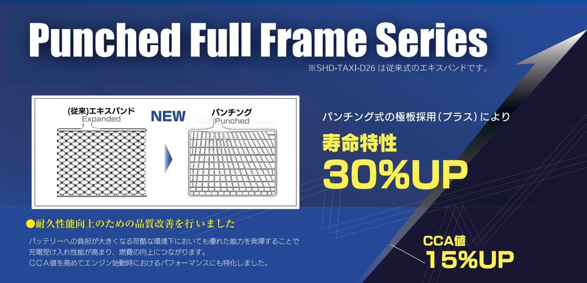 G&Yu バッテリー SHD-130E41R PRO HEAVY-D セミシールドタイプ 12V 大型車・トラック・バス・建設機械対応