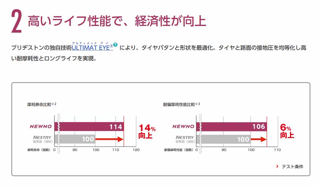 ブリヂストンタイヤ ニューノ NEWNO 165/60R15 2本セット