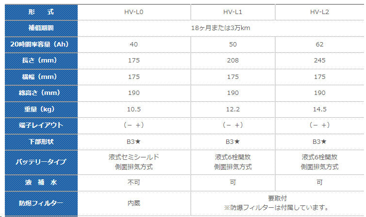 G&Yu 国産車用ハイブリッド車専用バッテリー ecoba HV-L0