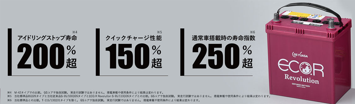 GSユアサ 国産車用バッテリー アイドリングストップ車対応 ECO.R Revolution S-110