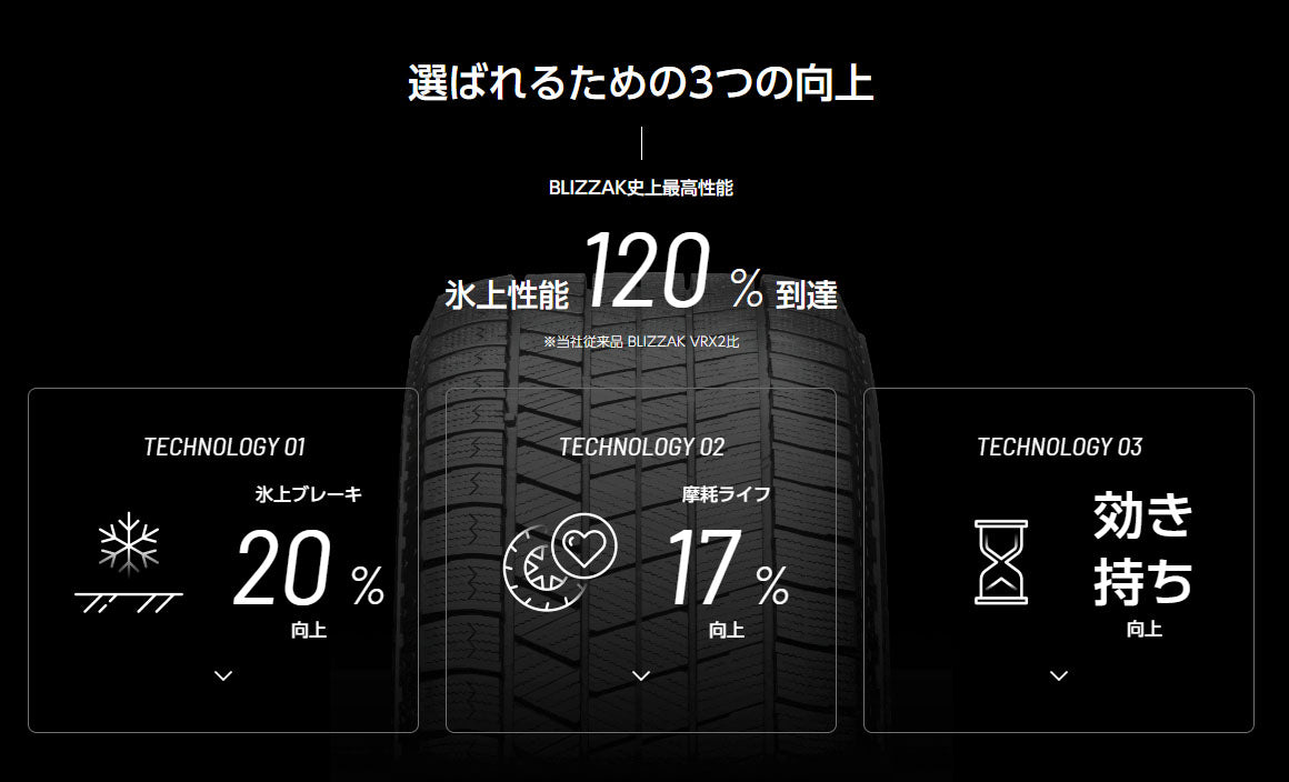 ブリジストン BLIZZAK VRX3 BSVRX3-185/55R16 4本セット