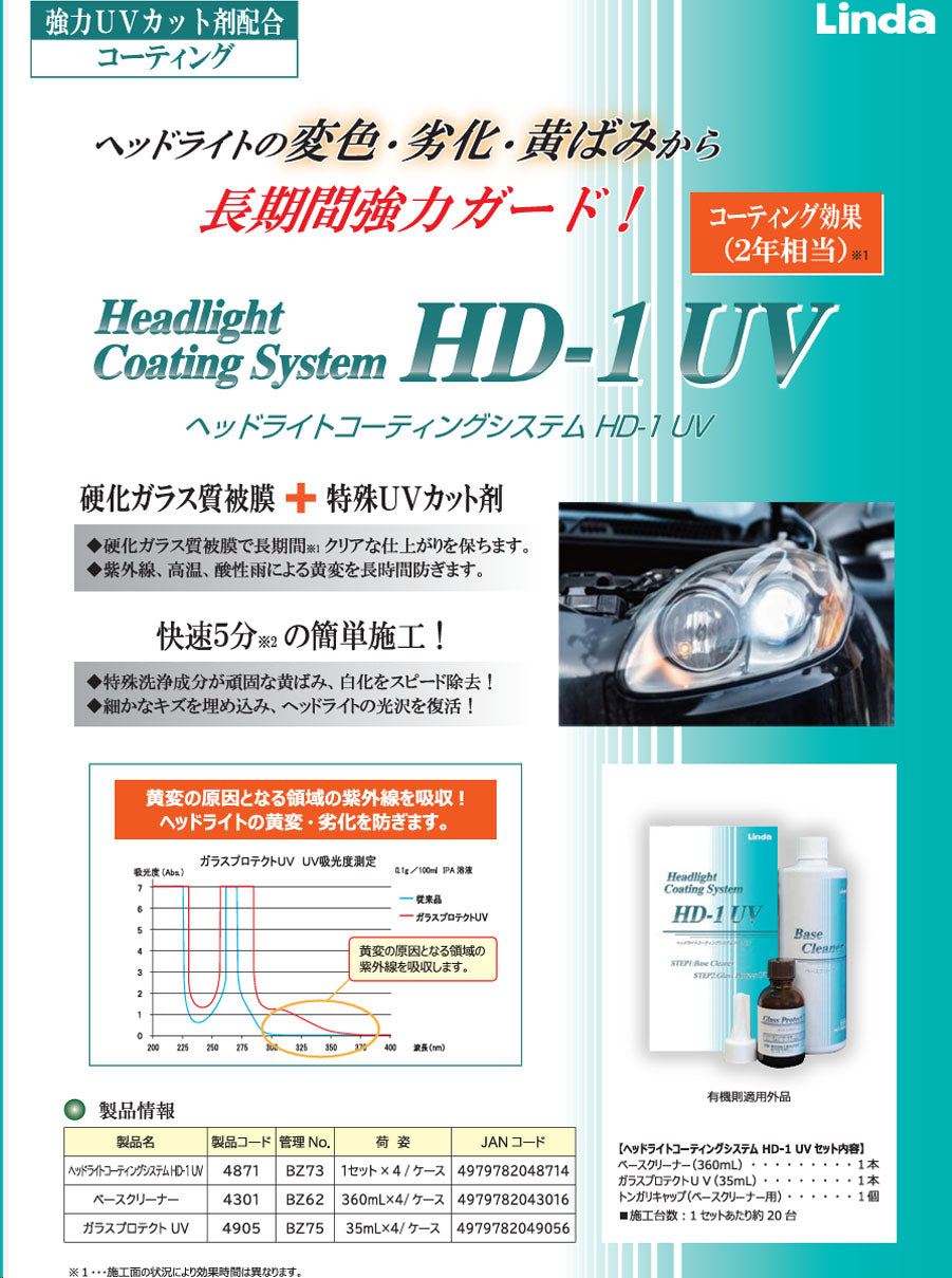 横浜油脂工業 Linda BZ73 ヘッドライトコーティングシステム 簡単施工 2年保護 劣化予防