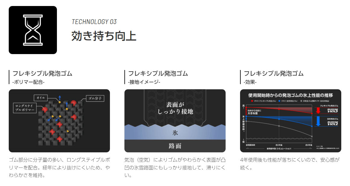 ブリヂストンタイヤ BLIZZAK VRX3 185/65R15