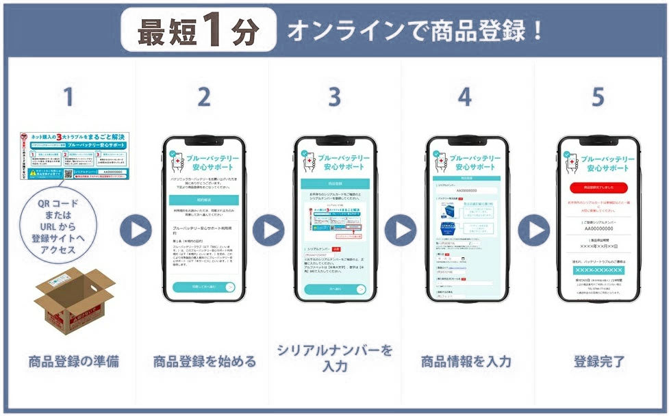パナソニック Caos アイドリングストップ車用バッテリー N-T115/A4 安心サポート付
