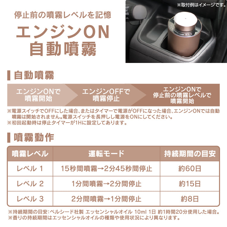 ペルシード アロマディフューザー ブラウン エンジンONで自動噴霧 WPA-D06
