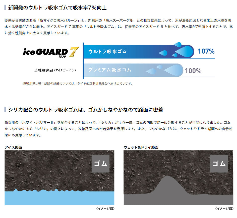 ヨコハマタイヤ iceGUARD7 ig70 215/60R16