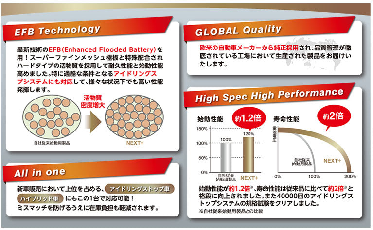 G&Yu 国産車バッテリー アイドリングストップ車&標準車対応 NEXT+ K-42R NP55B19R