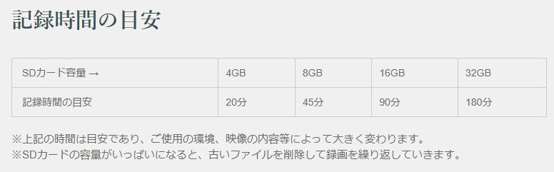 F.R.C. FIRSTEC 2カメラドライブレコーダー DR130W 100万画素 3.0型液晶モニター DC12/24V対応