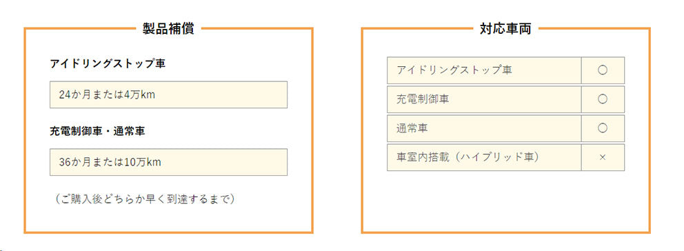 GSユアサ 国産車用バッテリー アイドリングストップ車対応 ECO.R Revolution N-75