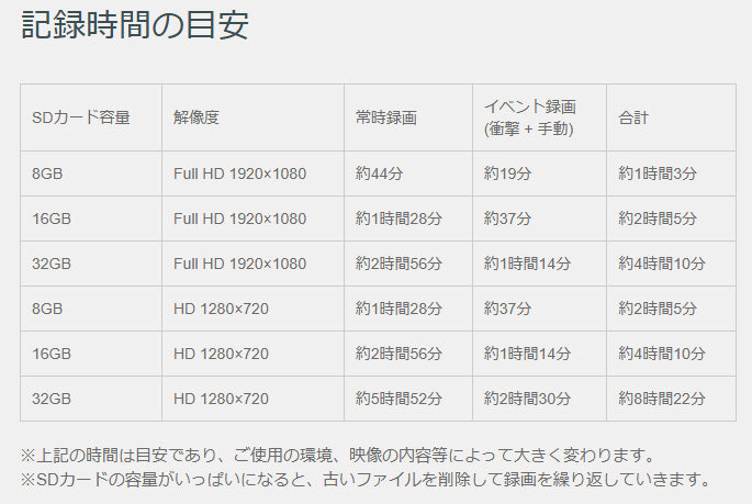 F.R.C. NEXTEC 1カメラドライブレコーダー DRW2 200万画素 DC12/24V対応
