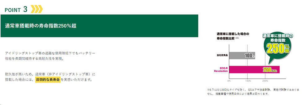 GSユアサ 国産車用バッテリー アイドリングストップ車対応 ECO.R Revolution S-110