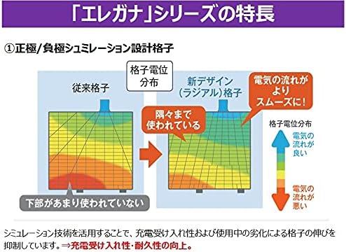 古河電池(FB) 国産車用カーバッテリー 充電制御車対応 elgana 40B19R