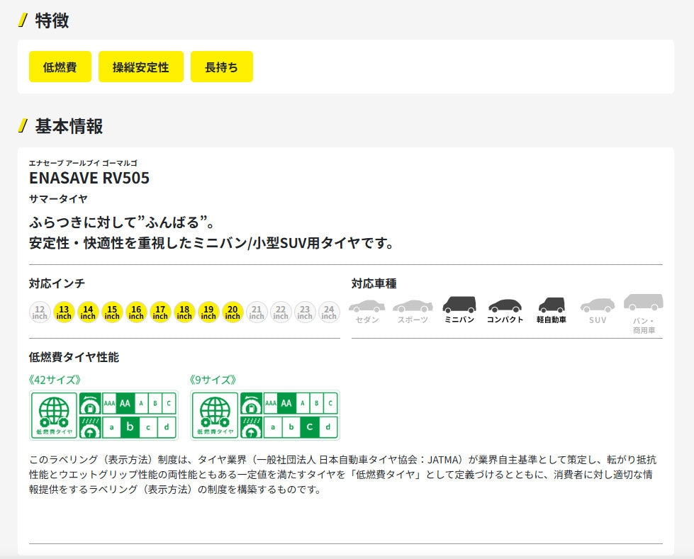 ダンロップ エナセーブ RV505 205/60R16