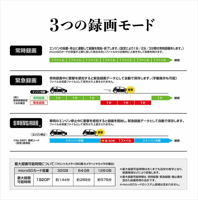 BALUCE 360(バルーチェ 360) 360度録画ドライブレコーダーミラー 12V/24V車に対応