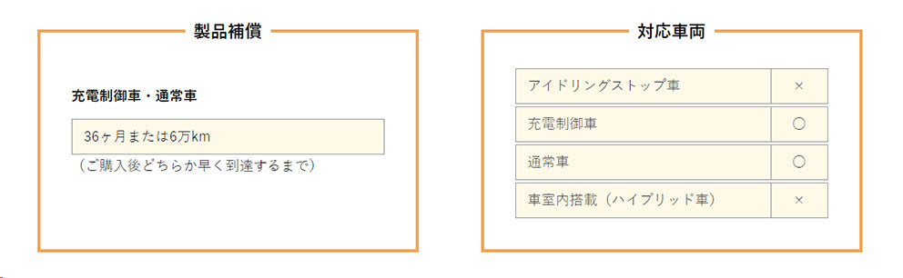 GSユアサ 国産車用バッテリー アイドリングストップ車対応 ECO.R Revolution T-130